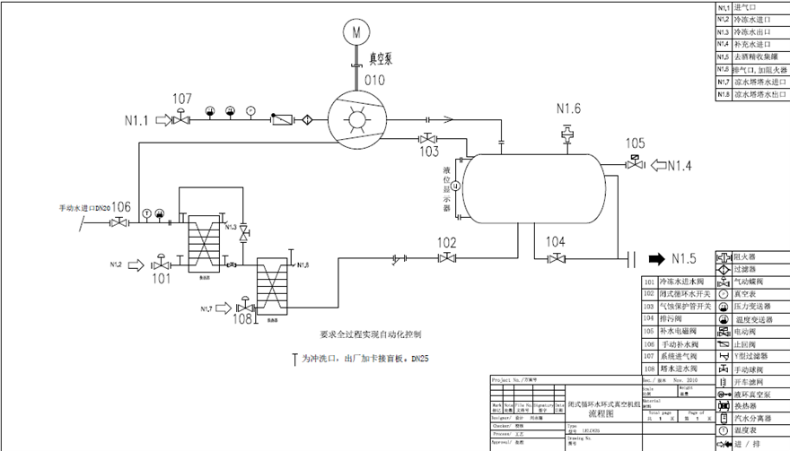 化工水環(huán)真空機組工作原理是什么？
